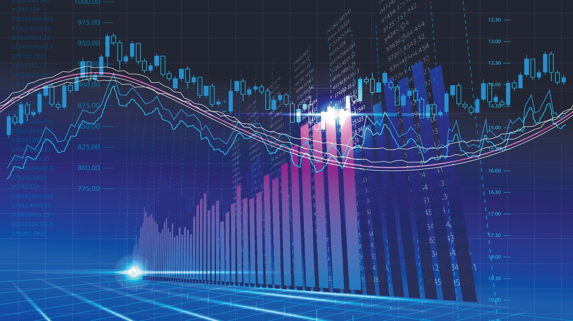 How (Not) to Invest II: The RSI and Stochastic Oscillator